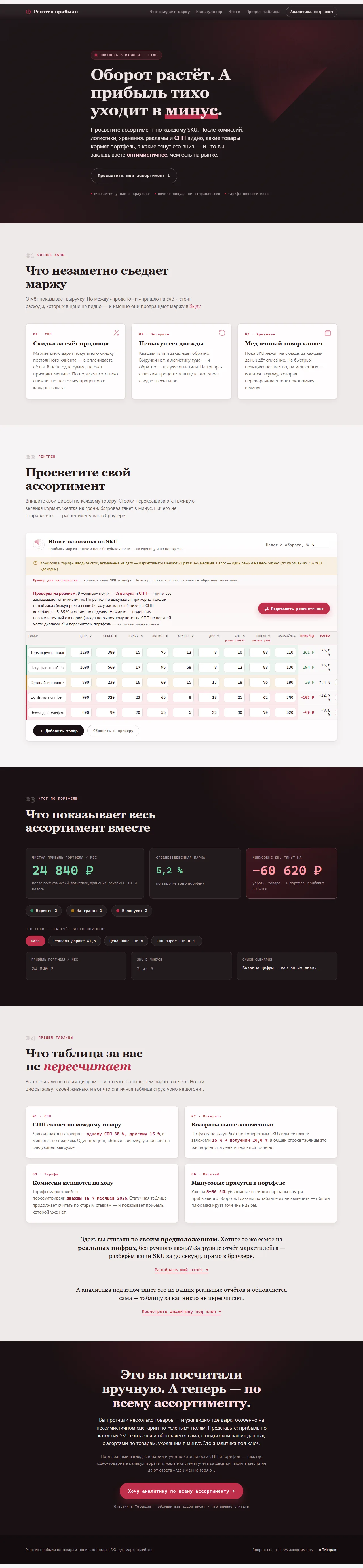 Доходность портфеля